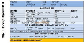 深圳車魔方自助洗車機 火爆招商加盟，回報率超200%的創新機遇