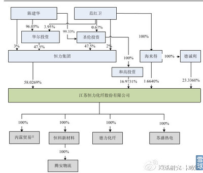 *ST橡塑投機分析 恒力股份注入下的機遇與挑戰