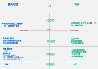 松下幸之助“水庫式經營” 想要基業長青，先得游刃有余 股權投資