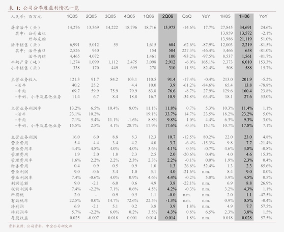 光大證券 華新水泥（600801）收購巴西骨料資產公告點評——全資收購巴西骨料資產，正式進軍南美市場